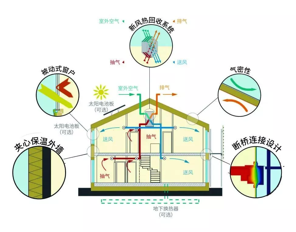 围护结构解决方案